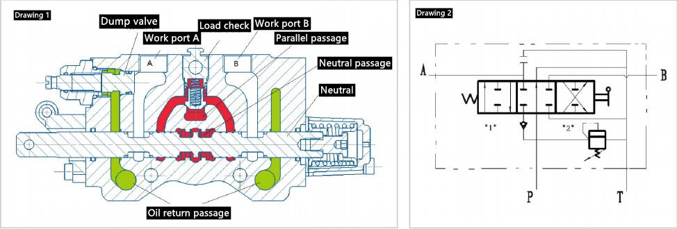 Basic Operation Principle of GKV50