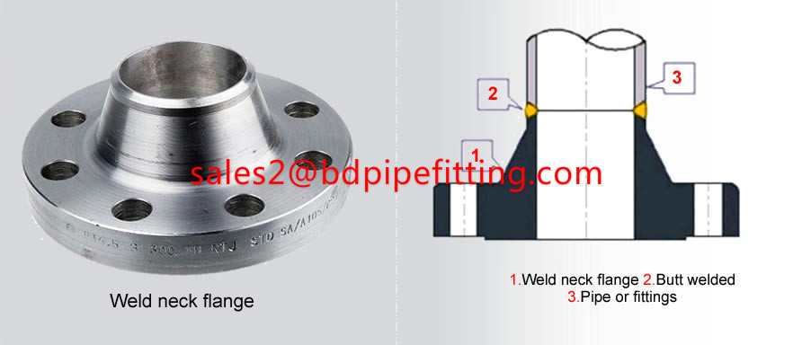 welding-neck-flanges_banner