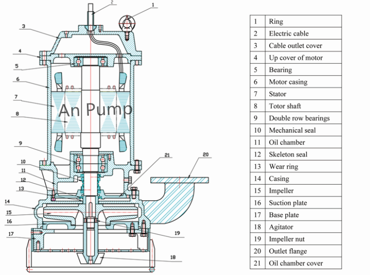 Submersible gravel dredging slurry vertical sand mud pump