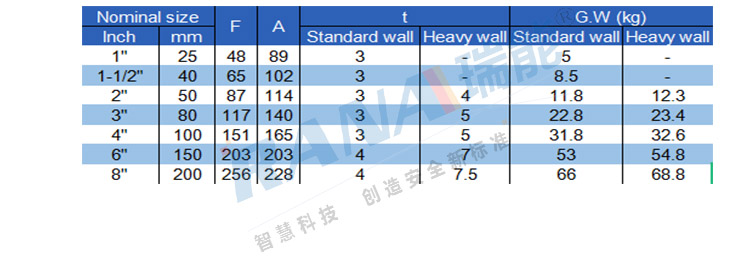 specification CROSS-2