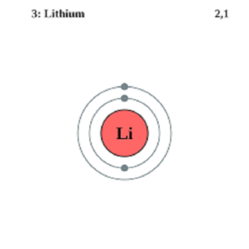 De quoi sont composées les batteries lithium-ion