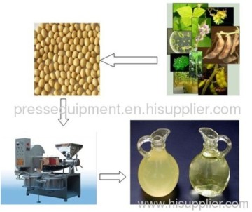 Soybean Oil Processing Machinery 