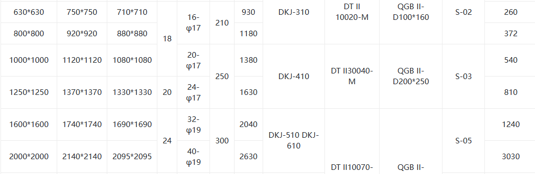 Электрическая бабочка клапана2 Electric Butterfly Valve2