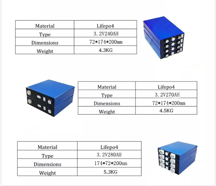 Hot Sale! Factory 3.2V 100ah/120ah/150ah Li-Ion Battery ion Lithium Lifepo4 Cells Battery