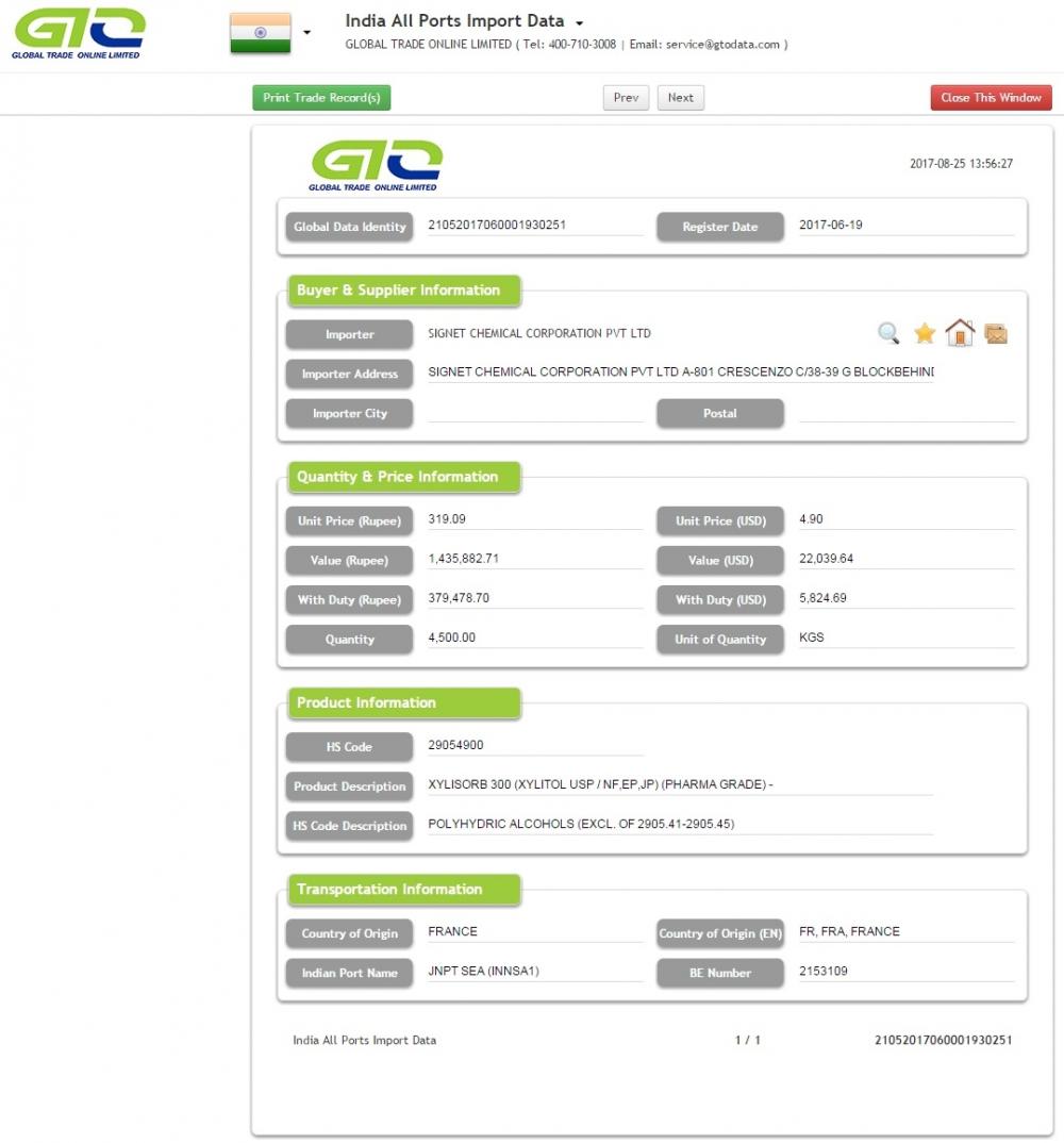 Xylitol India Semua Pors Import Data