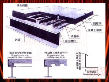 Cheap Wholesale demountable light steel structure workshop