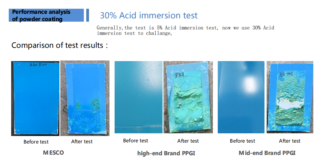 Powder painting steel for writing white board,whiteboard steel sheet