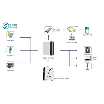 Μπαταρία λιθίου Powerwall για πράσινο σπίτι