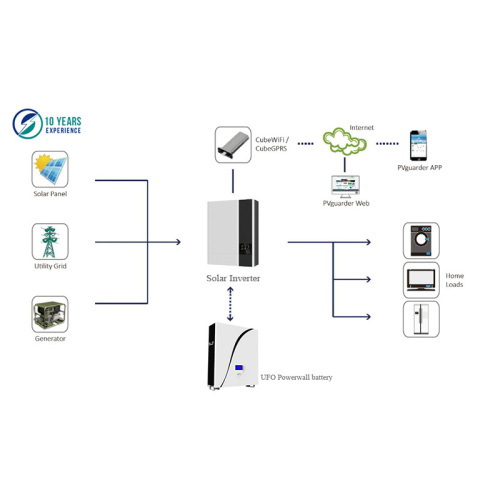 Batería de litio Powerwall para un hogar ecológico