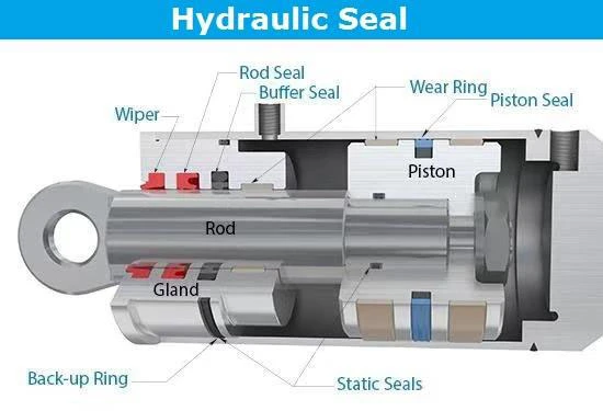 Uph 75*95*12 Hydraulic Packing U Seal Ring Piston Rod Seal