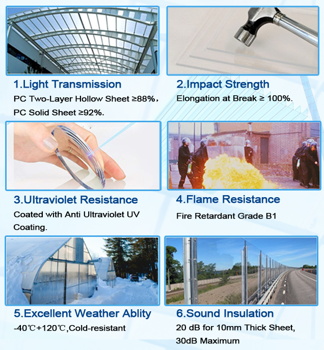 Thermoforming thin flexible plastic polycarbonate film sheet for greenhouse