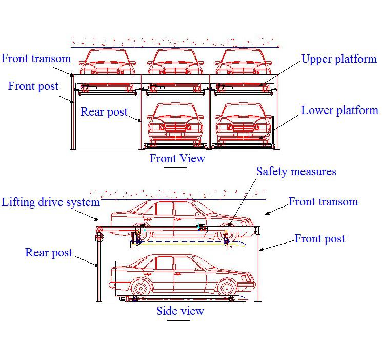 Psh-Type Multi-Section Lifting and Shifting Parking System