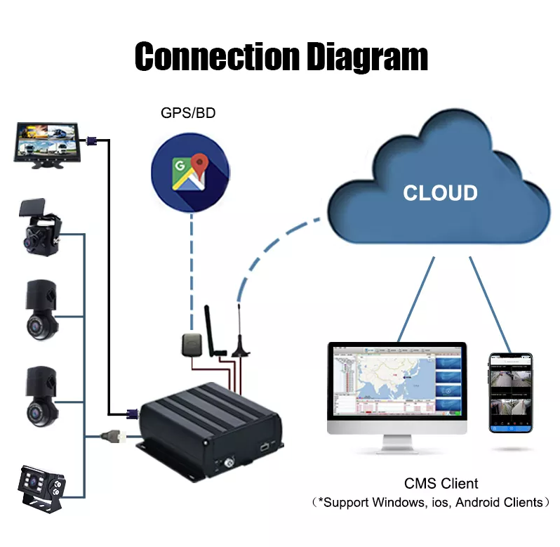 Mobile DVR Monitor (2)