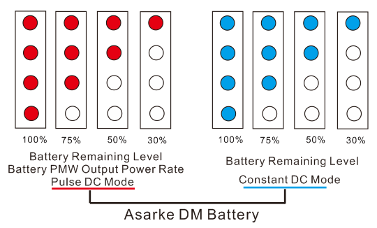 asarke DM battery 4 led light intro