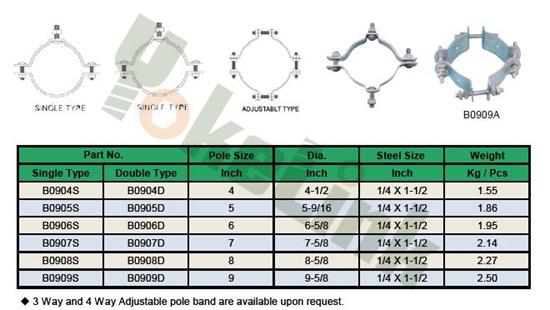 Pole Band5