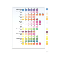 15in1 Test Strips Drinking Water Reagent Strips