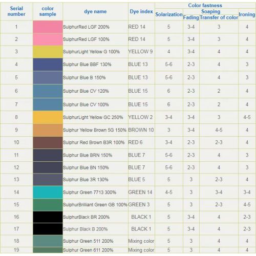 Sulphur Black BR 200% with superior qualtiy