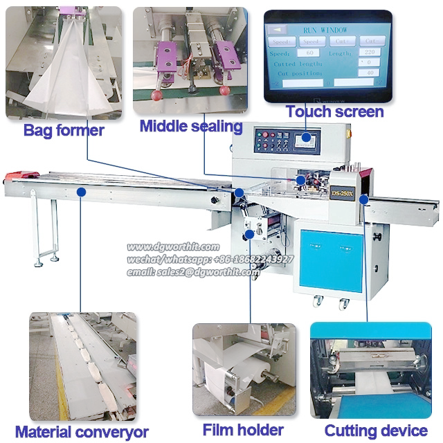 Facemask Face Mask Filling Packing Machine Automatic Flow Tie On Mask Packing Machine