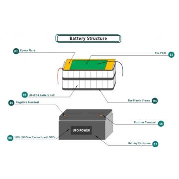 Batterie au lithium 12v 100Ah pour système d&#39;alimentation électrique