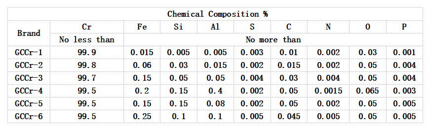 Chrome metal raw material