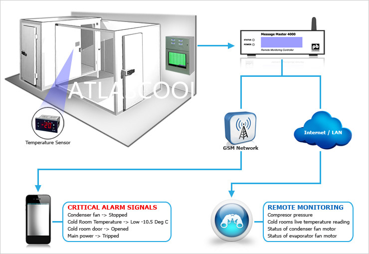 холодильная камера refrigerated cold room