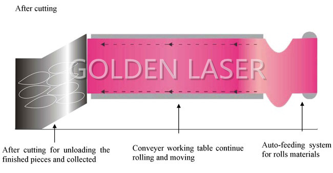 Laser Machine Cutting Lay-out 2