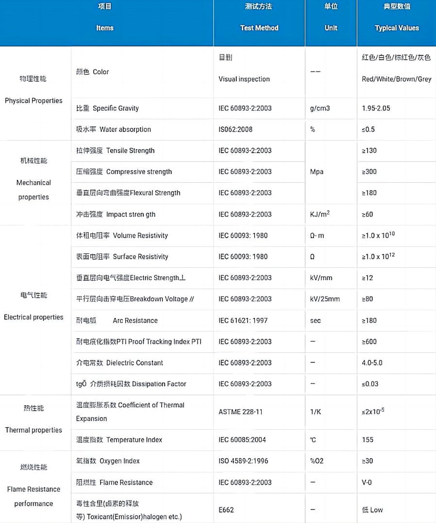 FR4 FR5 epoxy sheet