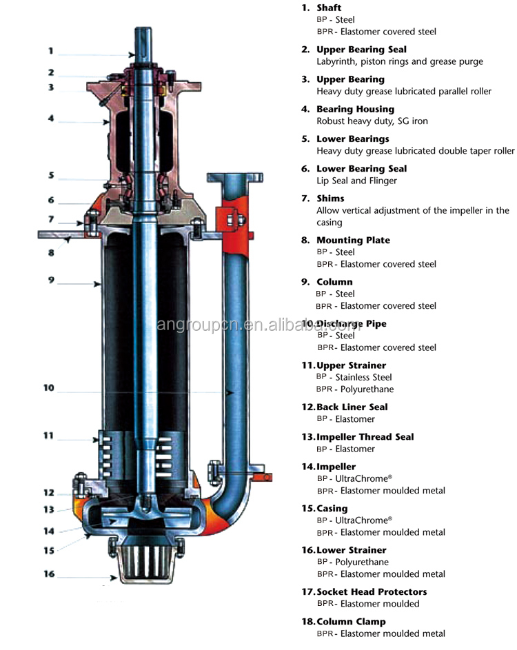 power plant underwater vertical semi-open impeller slurry pumps