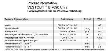 Pvc Resin Kanevinyl Paste K131 For Pipe Joint
