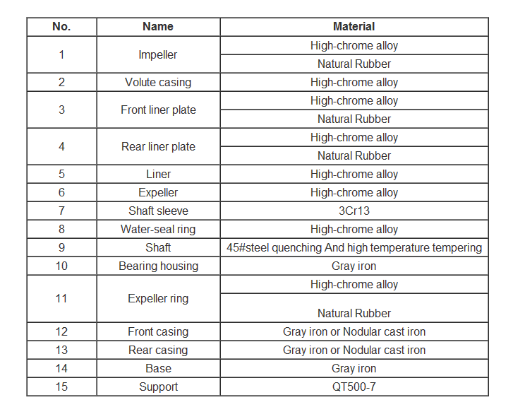 slurry pump parts