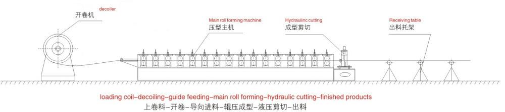 Ceiling Angle light keel roll forming machine steel forming machine