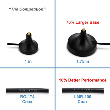 4G magnet antenna with sma/ts9/crc9 connector