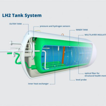 Large Volume Hydrogen Ship Transport Using Liquid Hydrogen Tanks