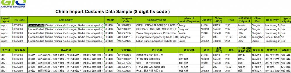 CN Import Customs Data For Frozen Codfish