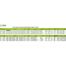 CN Dovozné colné údaje pre mrazené tresky
