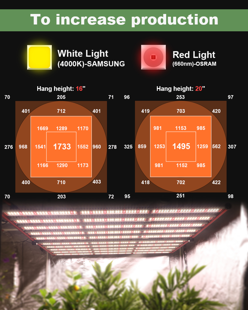 High Power LM301B/301H faltbares LED-Wachstumslicht