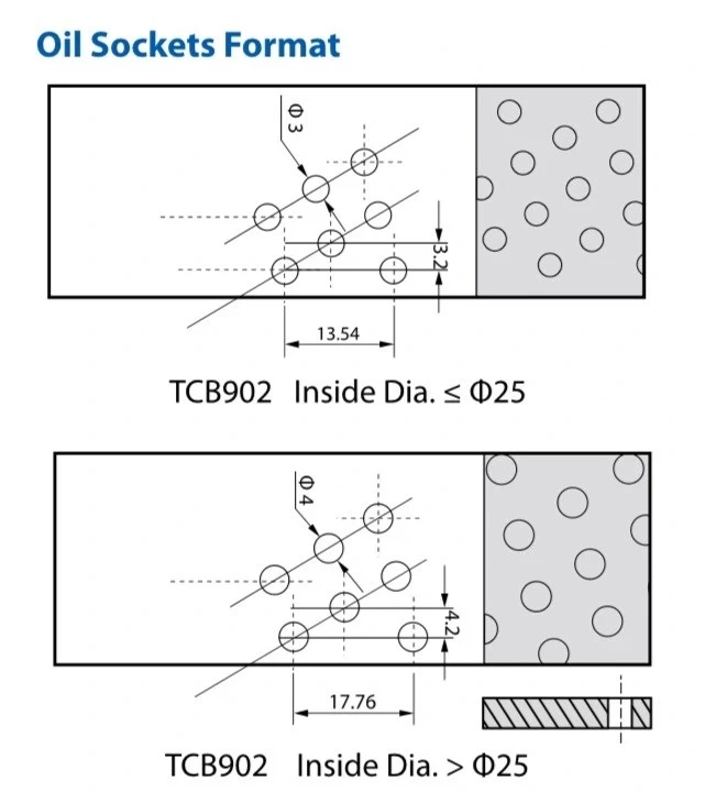 WMB Bronze Wrapped Bushing with Thru Holes in Metric Sizes