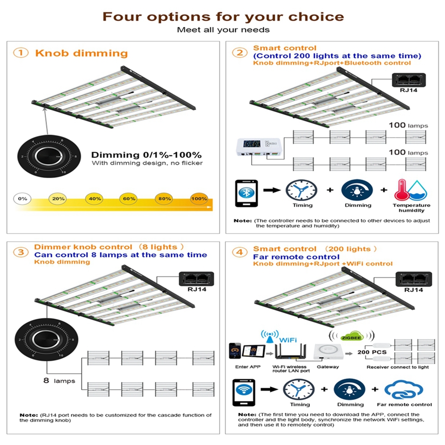 Led Grow Light Full Spectrum03