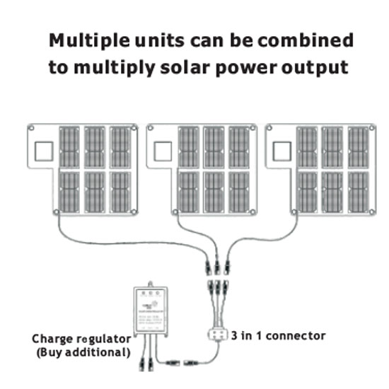 Caravan Solar Blanket, Expandable Solar Charger System