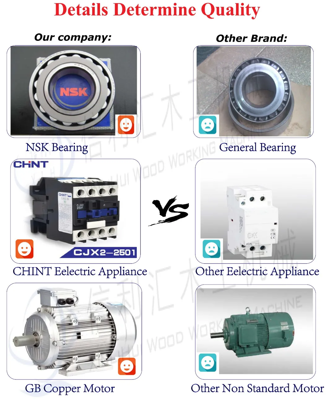 Cost of Replacement Blades and Their Sizes, Wood Surface Planer and Circular Saw, Board Cutting and Edging, Four Side Moulder