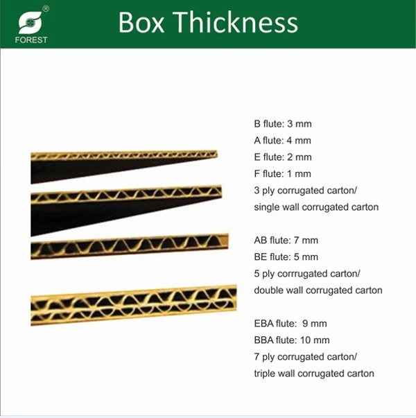 Customize Carton Packaging Box Gift Box Food Box for Donut