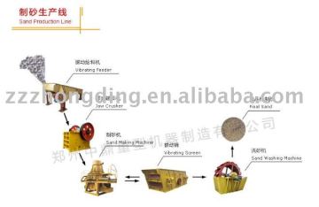 Sand Production Line