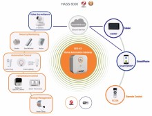 Plug-and-Play ZigBee Home Automation System using ZigBee HA and Wi-Fi