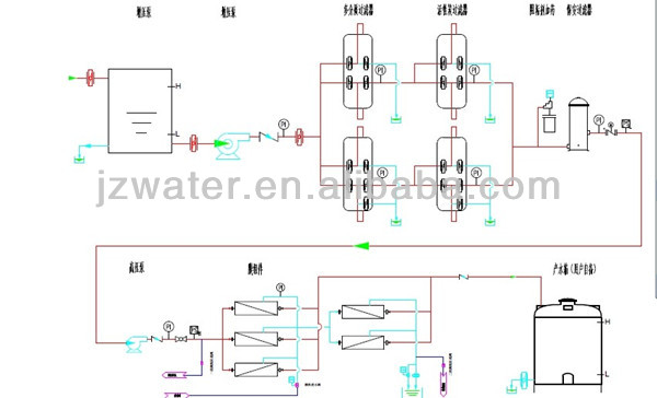 2014 Automatic Control RO Water Treatment Equipment