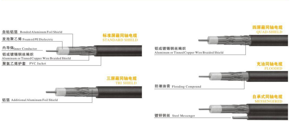 Hot Sale Best Quality Coaxial Communication Cable