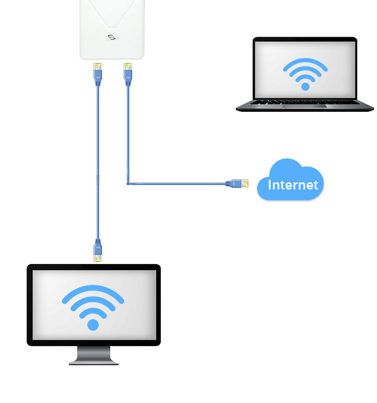 Home Wifi Long Network Wired Ready Tool 1200mbps Tool Wired Repeater 300mbps 4w Band And Band Range Ready Tribend Booster