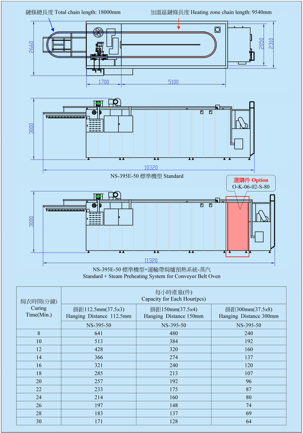 Ns 395e 50 Ns 395g 50 V33