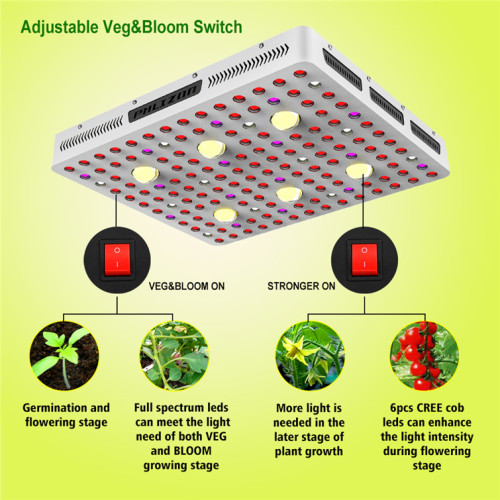 Phlizon Grow Lights Full Spectrum 2500w COB Led