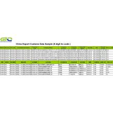 Fused Alumina-Trade Statistics Information