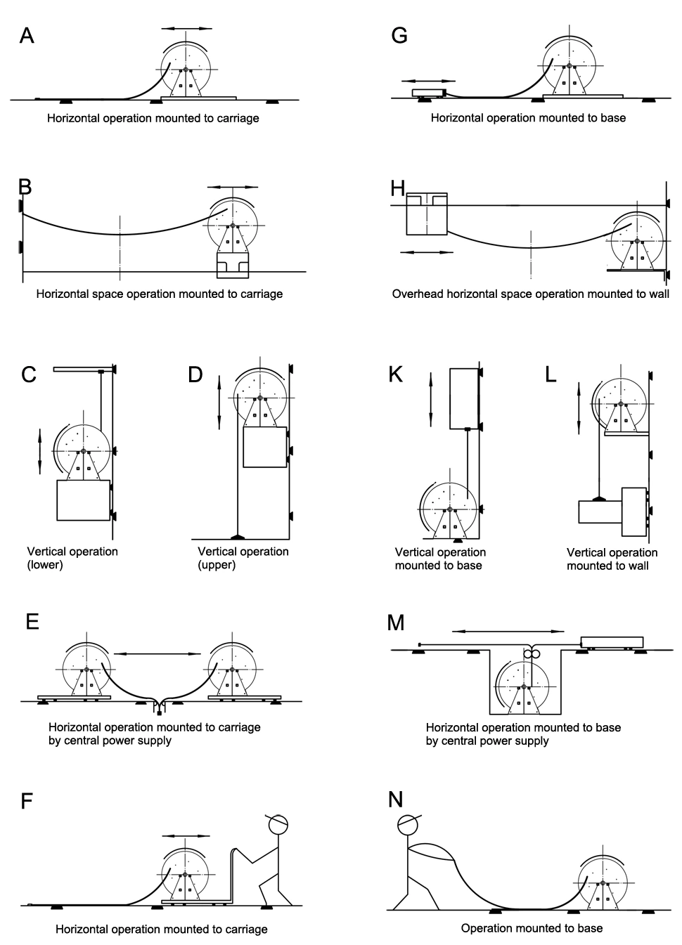 CE Approved Nante Crane Accessories Manufacturer Crane Reeling System